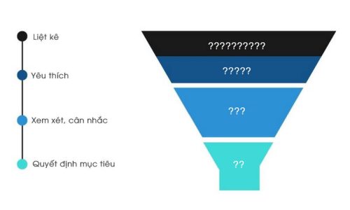 Graphic-B2B-Sales-Funnel-4-Stages--1024x593_resize